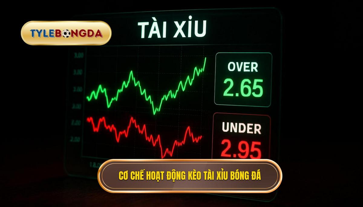 Bản chất và cơ chế vận hành của kèo Tài xỉu bóng đá