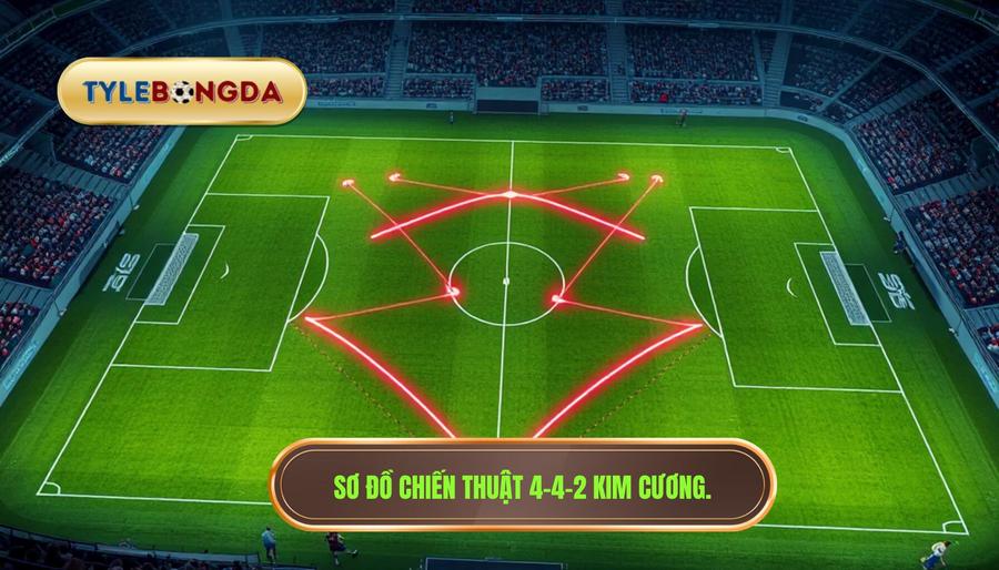 Sơ đồ chiến thuật 4-4-2 kim cương